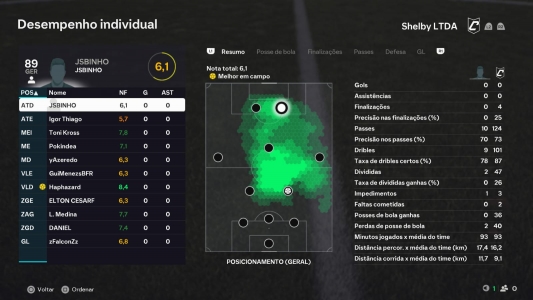 Imagem da partida